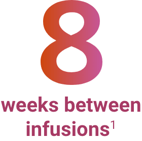 8 weeks between infusions