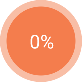 0%