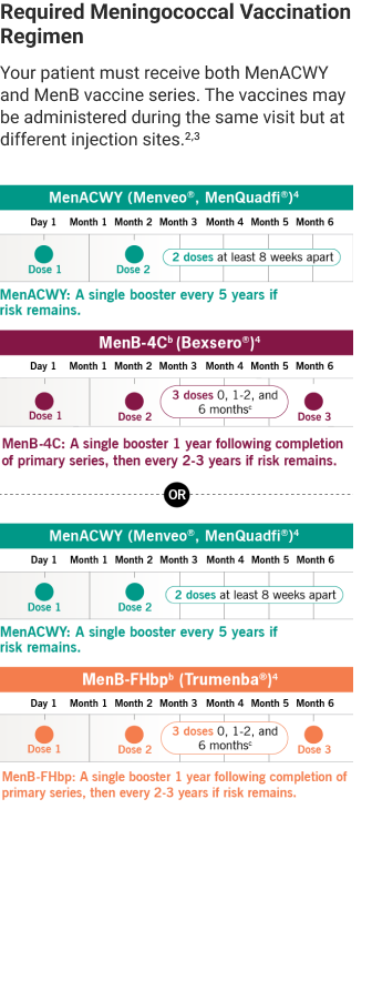 Mobile-Vax-Chart