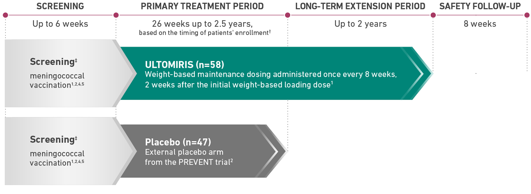 CHAMPION-NMOSD Trial Design | ULTOMIRIS® (ravulizumab-cwvz)