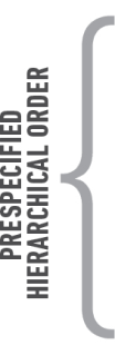 Prespecified Hierarchical Order